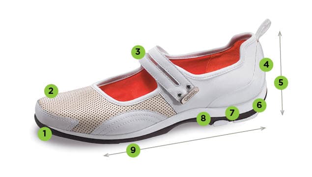 A walking shoe with annotations on the shoe's features.