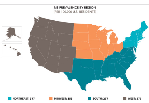prevalence by region
