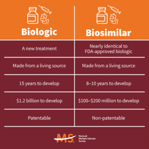 Maroon and orange infographic with text about the differences between biologics and biosimilars
